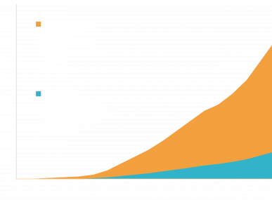 Your EOFY Covid Fundraising donation to MicroLoan Foundation Australia